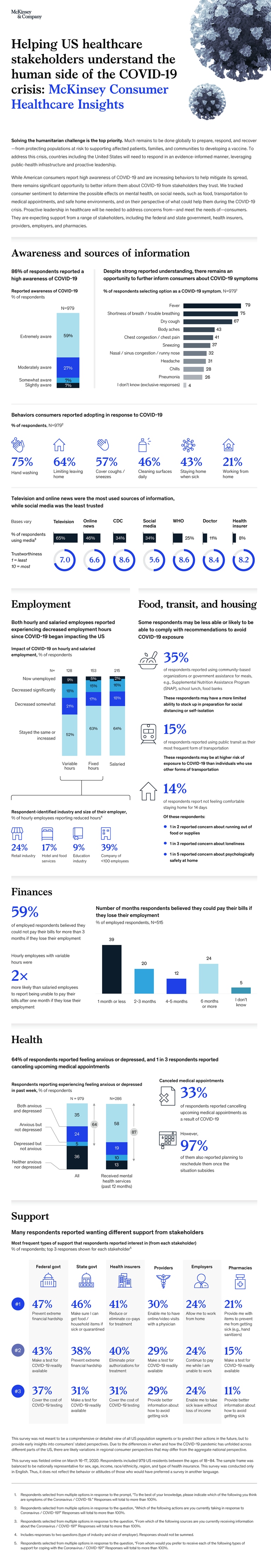 Helping US healthcare stakeholders understand the human side of the COVID-19 crisis: McKinsey Consumer Healthcare Insights